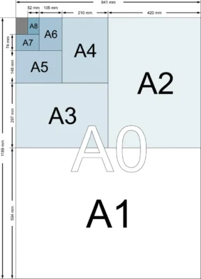 Tamaños de papel A0, A1, A2, A3, A4, A5, A6, A7, A8, A9, A10